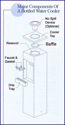 Culligan water cooler faucet disassembly diagram